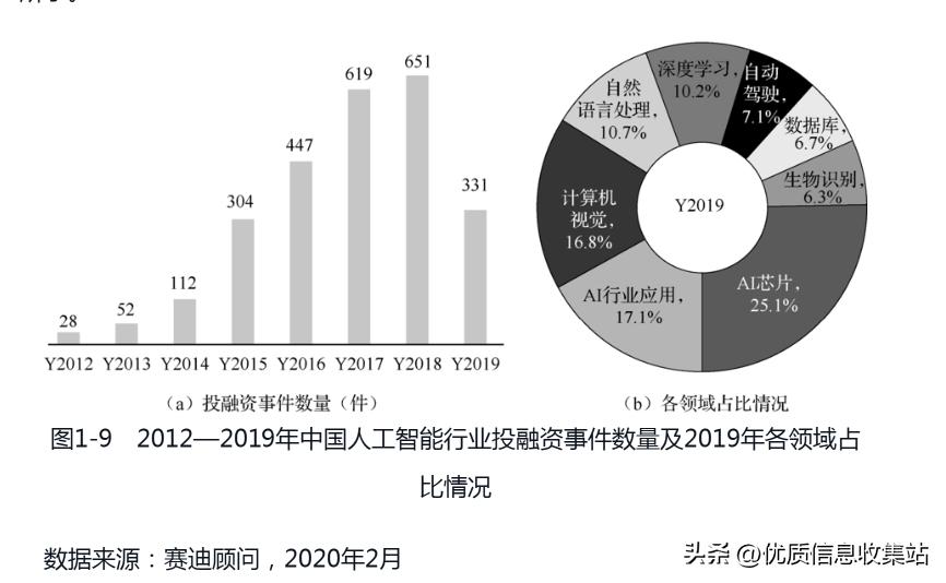 2020到2021全球投资市场蓝皮书,中国战略性新兴产业研究与发展书