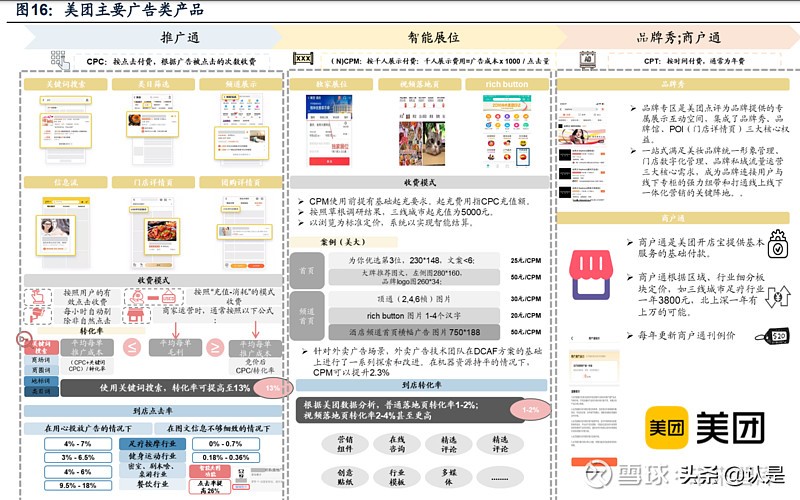 电商行业调查研究报告,最新电商消费研究报告