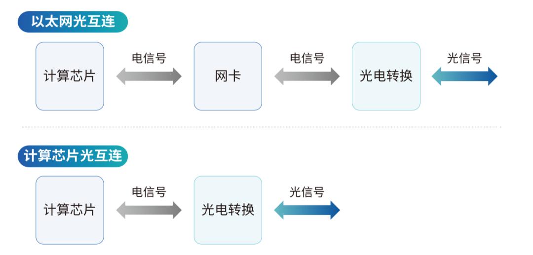 英伟达算力芯片对于国内的机遇,英伟达AI智能算力芯片