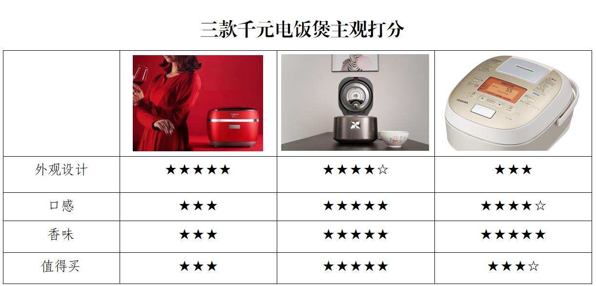 苏泊尔电饭煲不锈钢推荐,苏泊尔电饭煲3百多哪款性价比高