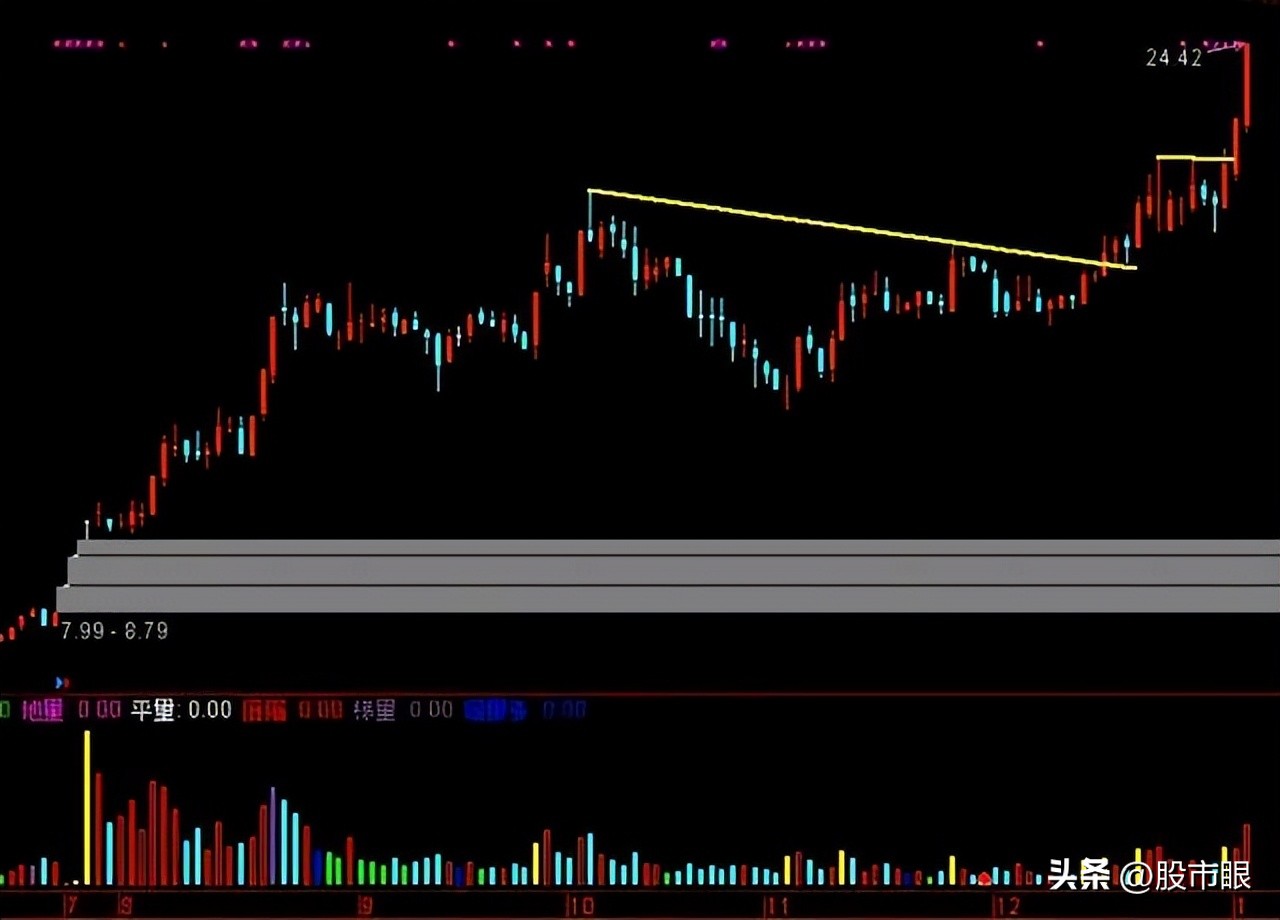 龙头股战法的成功细节,龙头战法涨停板核心部分