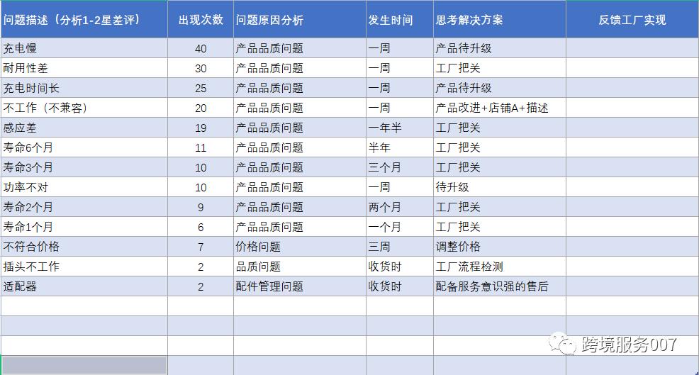 亚马逊退货在售功能在哪里开通,亚马逊的免费退货怎么操作