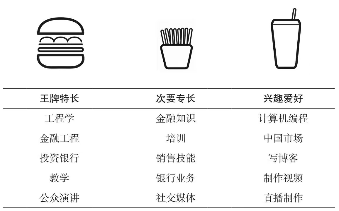 肯德基奥尔良鸡腿堡和香辣鸡腿堡,肯德基香辣鸡腿堡和劲脆鸡腿堡