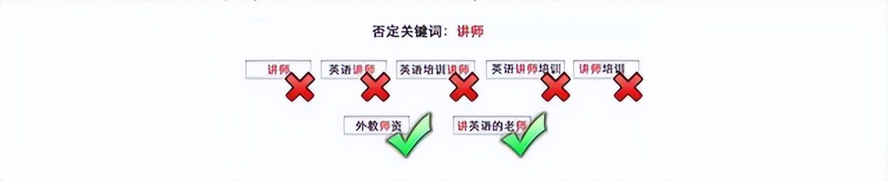百度竞价的关键词质量怎么提高,百度竞价推广关键词优化方法
