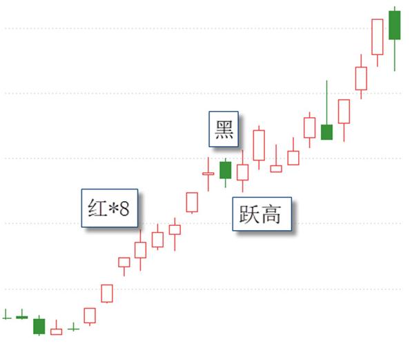 「专题学习」第4期：追击强势股命门轻松抓住黑马