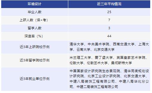北京交通大学建筑学硕士就业前景,北京交通大学建筑学2020选科要求