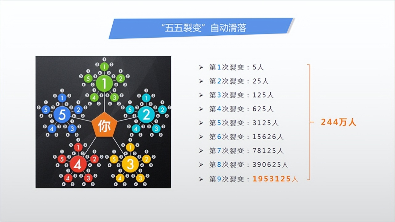 分享购商业模式,揭秘分享购模式的套路