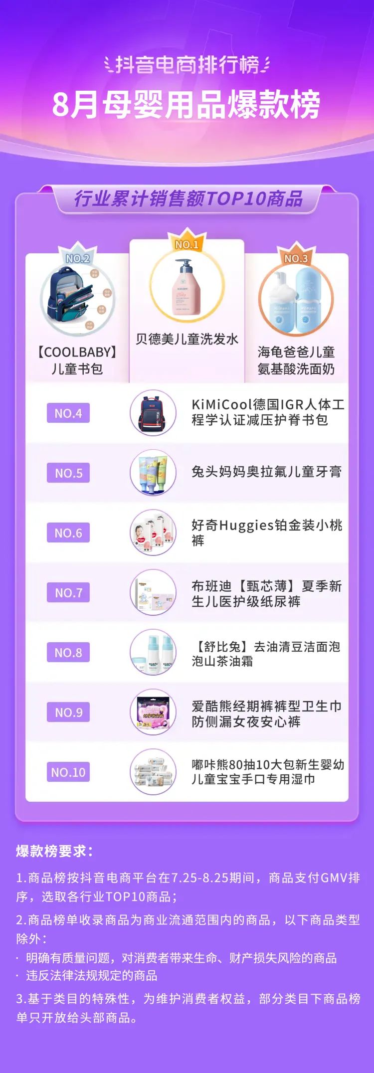 抖音电商2021年热销类目,三月份抖音平台电商带货变化总结