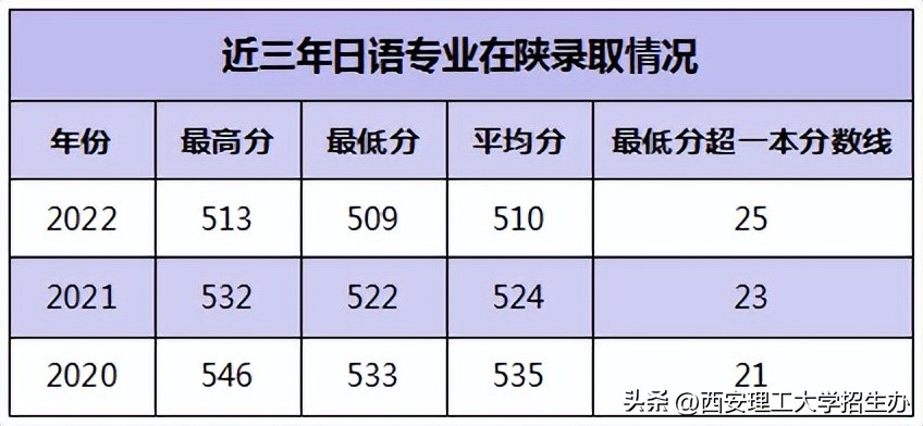 院长带你选专业|欢迎报考西理工人文与外国语学院