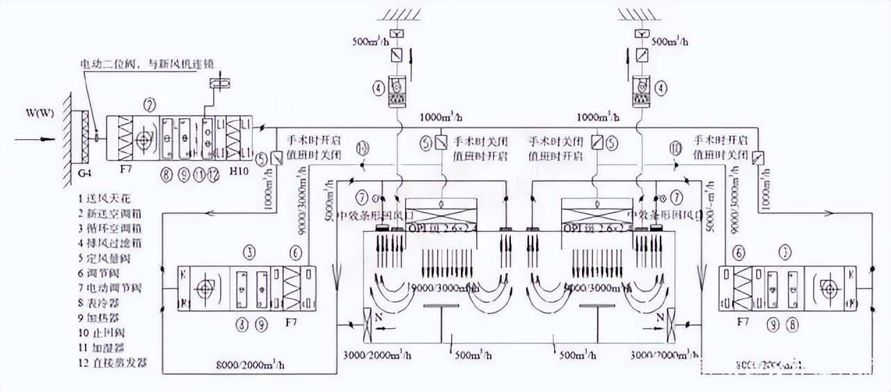 30万级净化手术室空调设计方案,杭州手术室洁净空调设计
