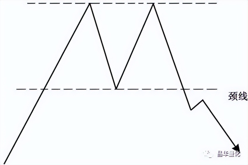 股票投资技巧思维,股票技术形态图解大全
