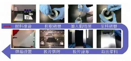 实验室纽扣电池如何组装,电池组装工艺文件