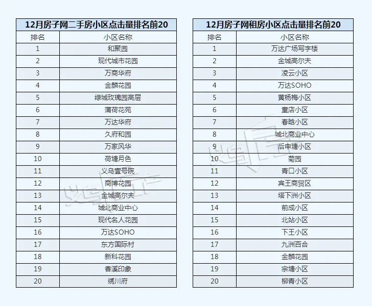 五家渠义乌小商品城二手房价格表,义乌丹溪苑小区二手房房价