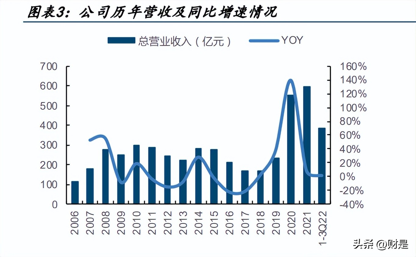 中国船舶工业发展报告,中国船舶科技报告