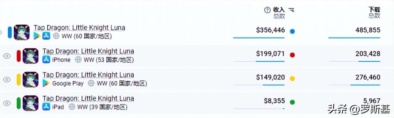 获得2000万投资,获国家基金4.88亿入股上市公司