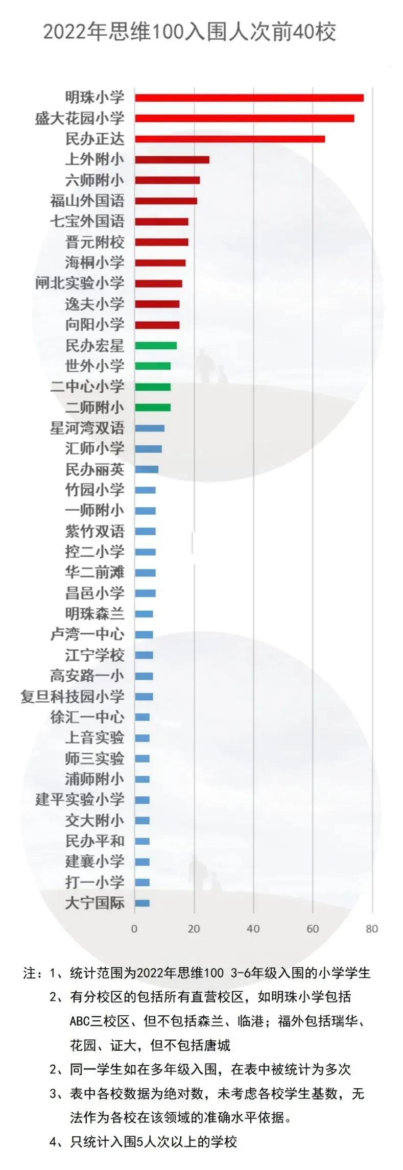2022年上海小学学区划分,上海顶尖中小学