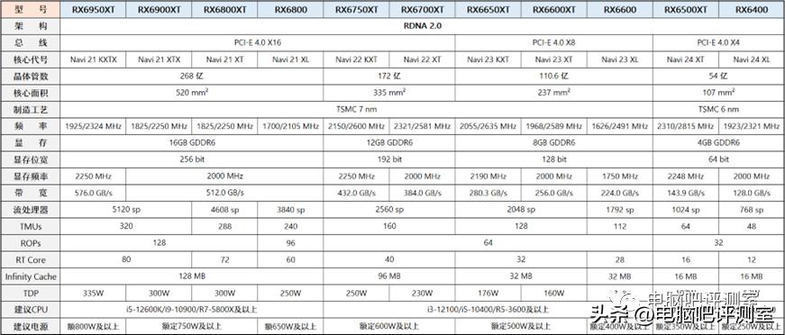 12月装机配置推荐,2月份装机行情