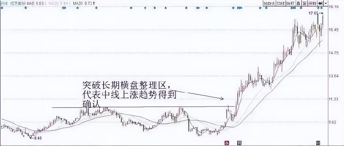 t+0选股技巧,做t成功率最高的选股