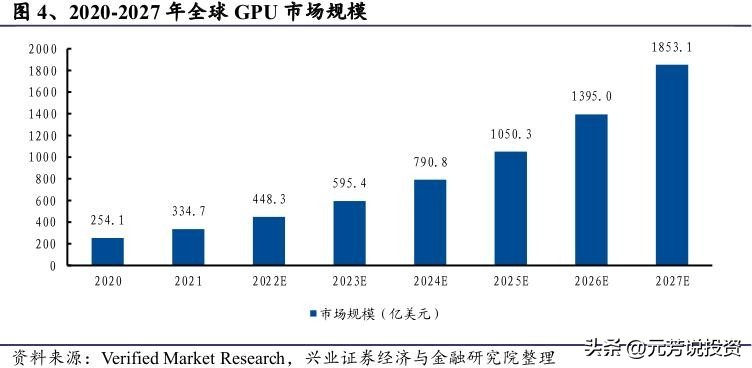 信创产业链各板块市场分析,信创产业龙头最新消息