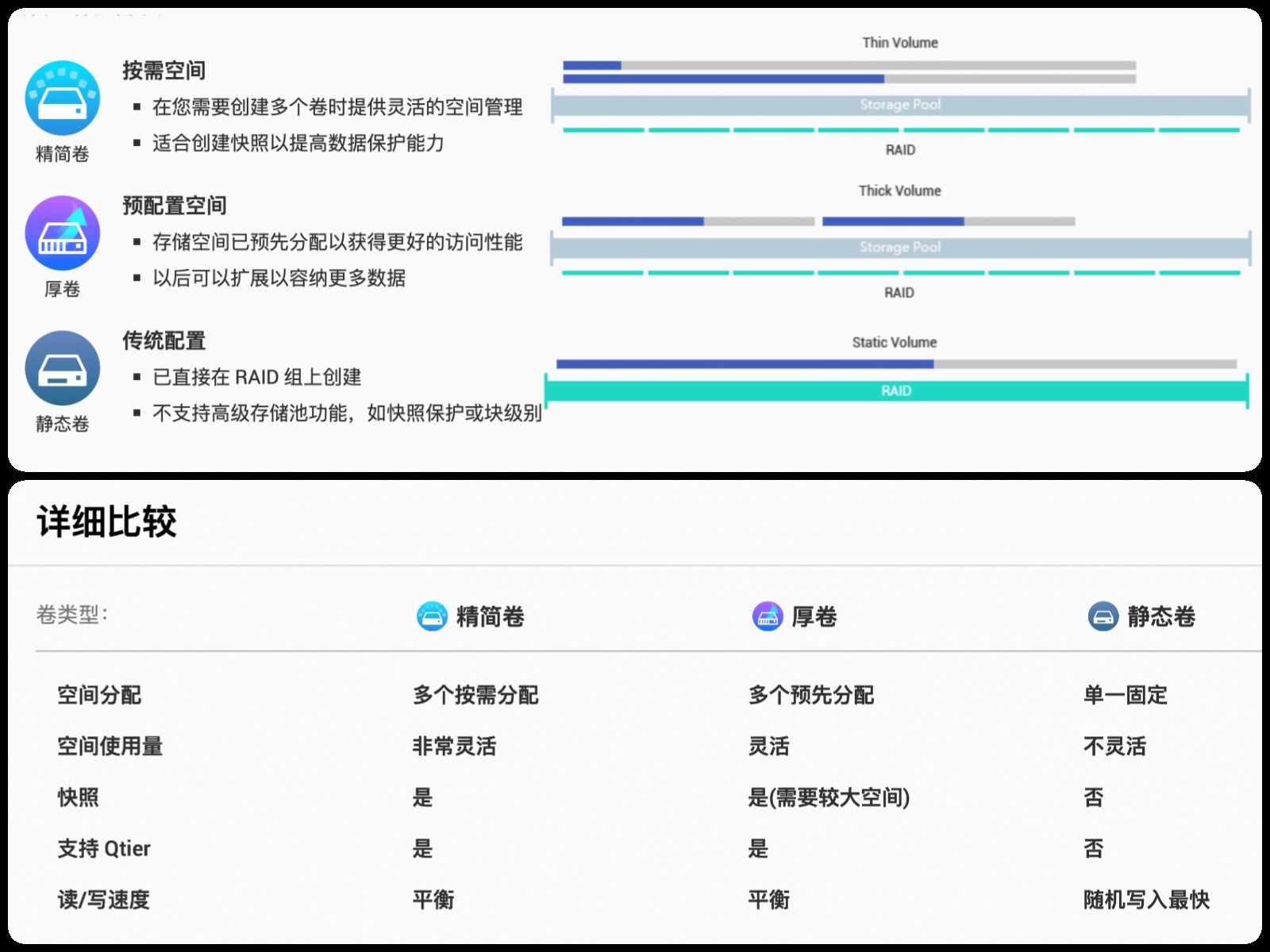 nas为什么不选ssd,nas用ssd合适不