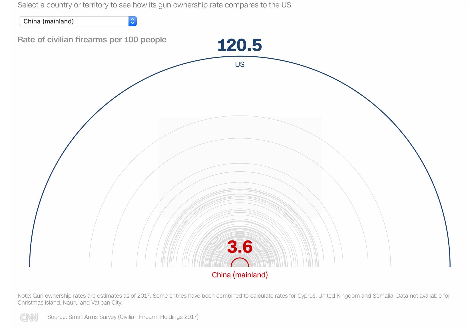 王志禄：美国枪支文化如何与世界接轨