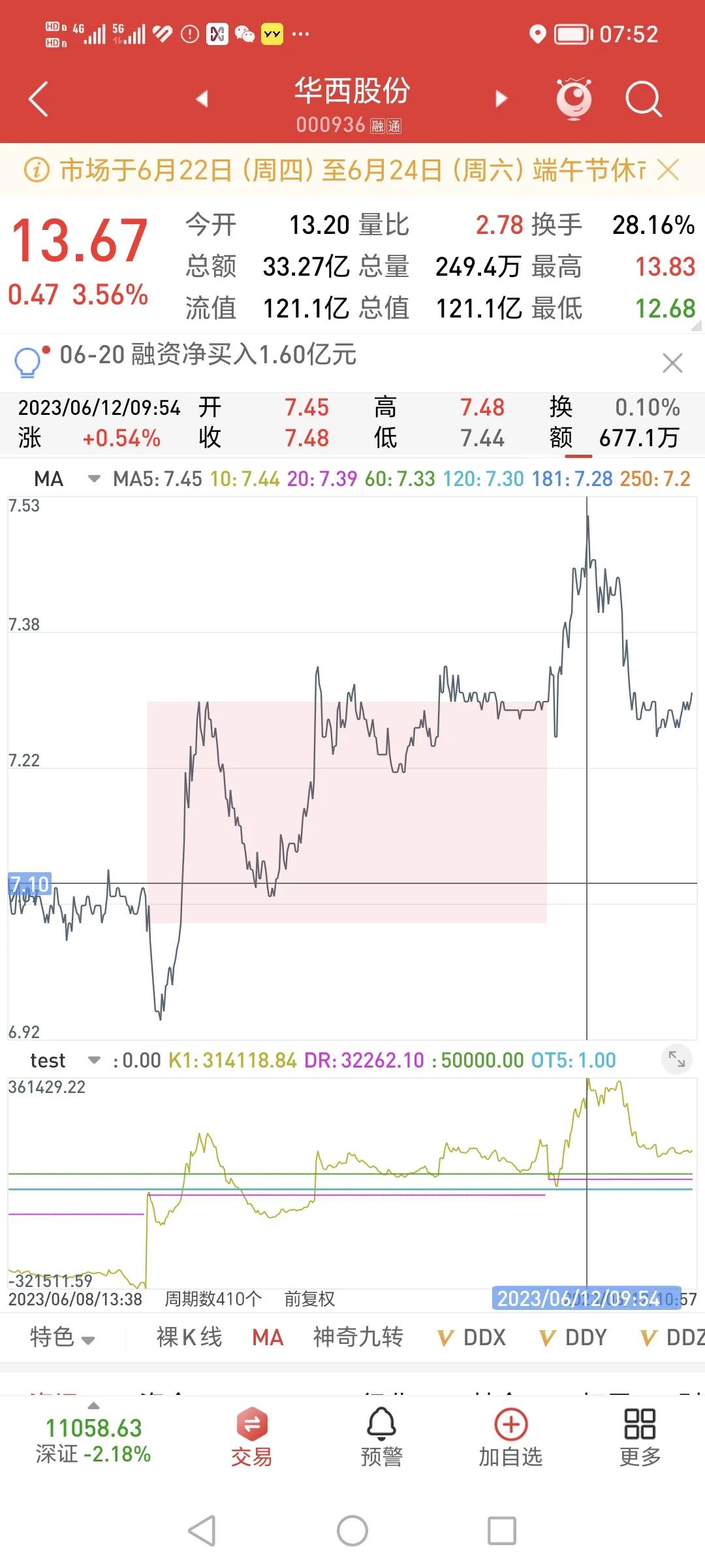 股票k线macd成交量买入卖出技巧,经典量价口诀轻松预判买卖时机