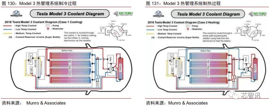 特斯拉新款model3拆解视频,特斯拉model3新款拆解