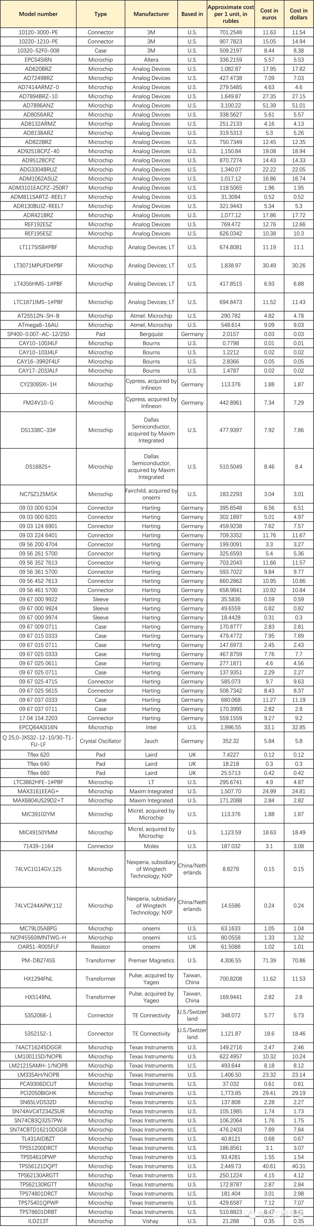 俄导弹库存,俄导弹美国芯片
