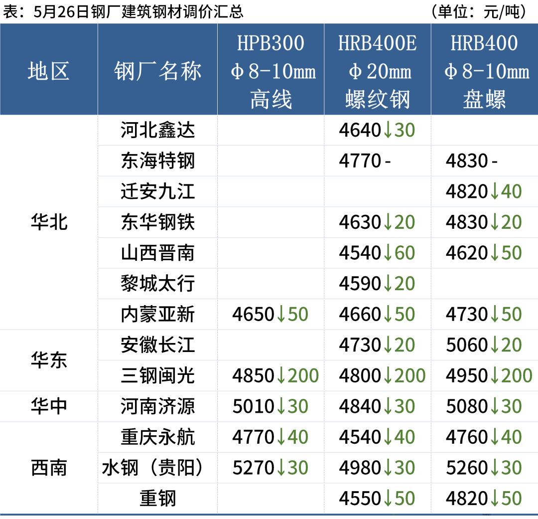 近期钢材的行情,6月28号钢材价格行情最新