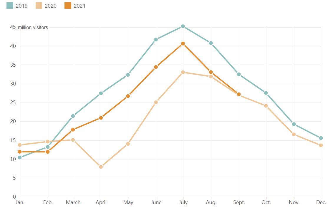 母语级电话接听客服团队竭诚服务欧美旅游业