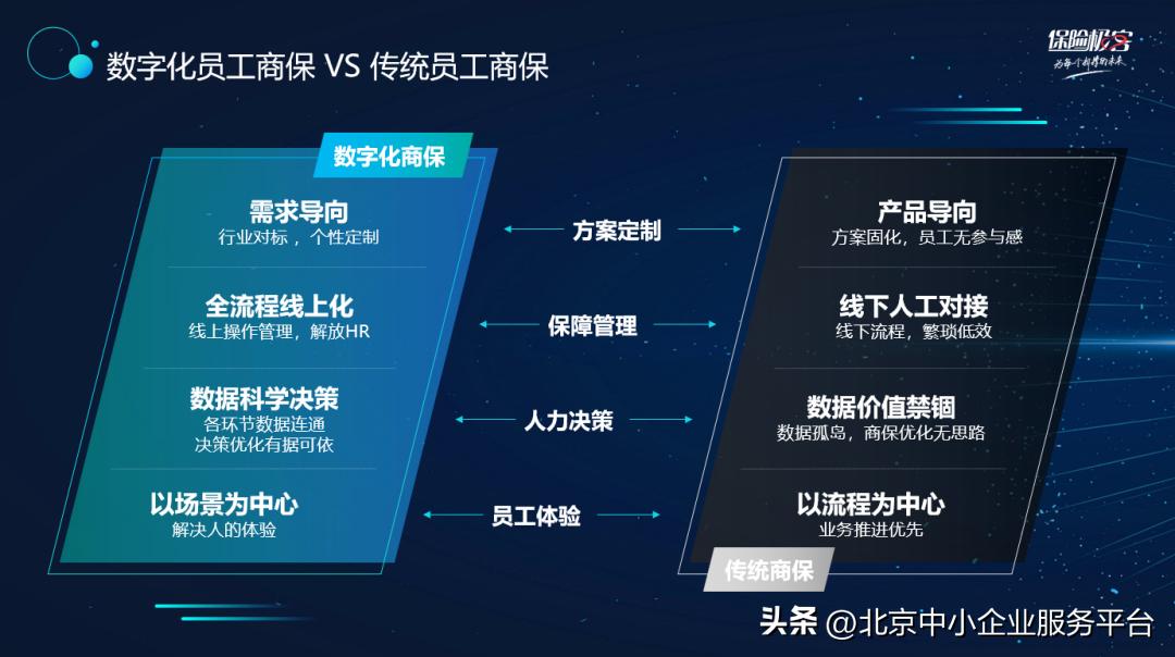 创客北京,创客北京东城区