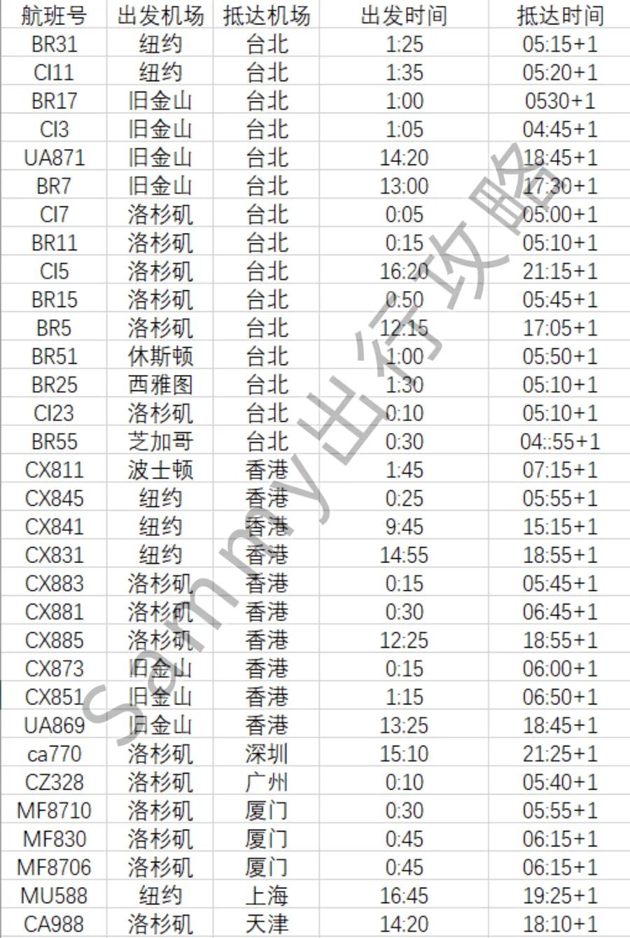最新赴美回国攻略,中国赴美航班最新政策
