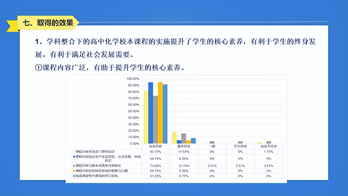 双减政策下课堂教学提质增效,课堂提质增效经验交流发言材料