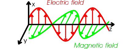 光为什么能传播,关于光直线传播的各种现象