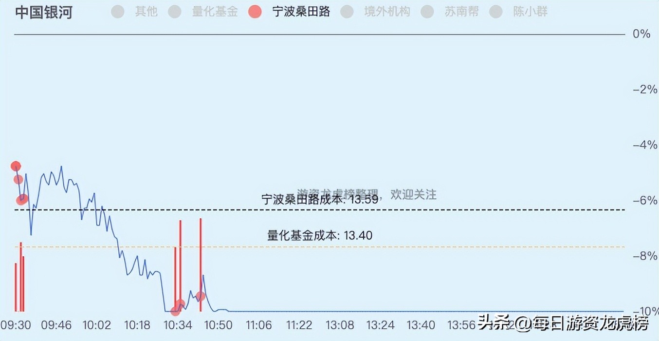 2023年11月15日游资交易明细,2023年11月13日游资交易明细图