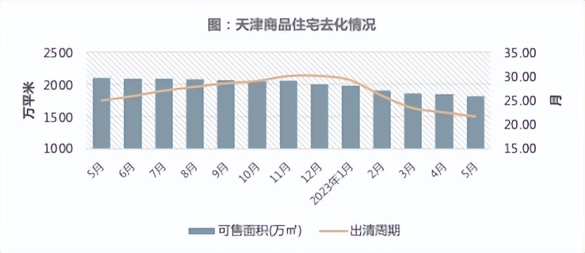 天津1-6月房地产销量,2024年天津房地产1-5月销售排名