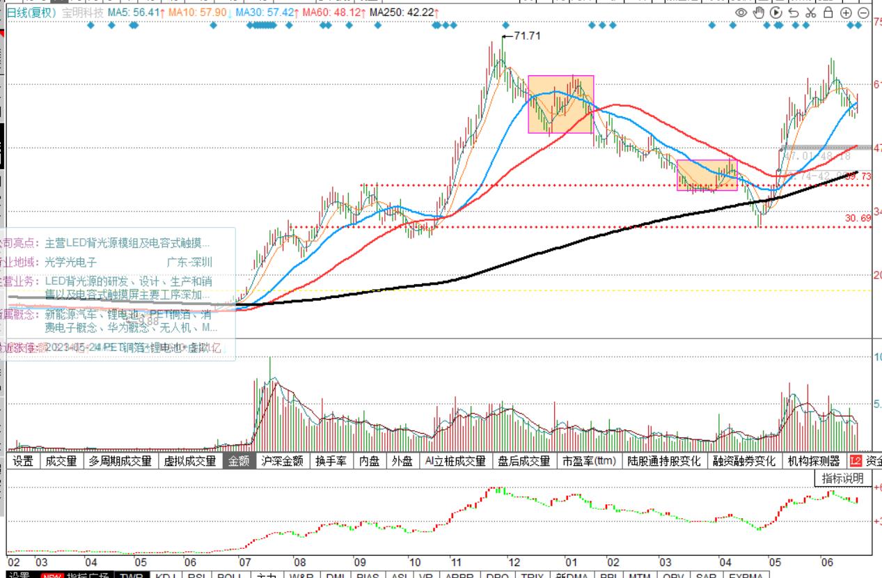 十大经典k线形态,平步青云k线形态