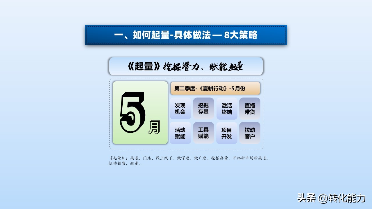 2022年如何做销售计划方案ppt,4月份营销方案ppt怎么做