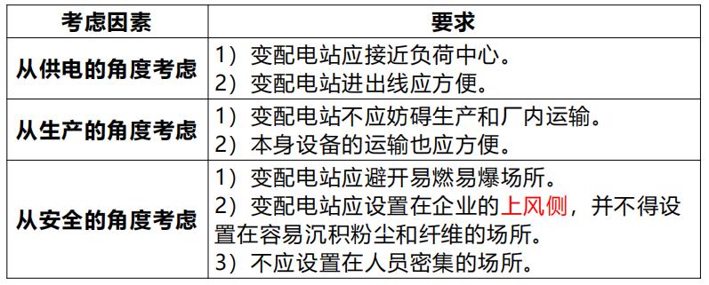 注册安全工程师化工安全视频课件,注册安全工程师安全技术复习资料