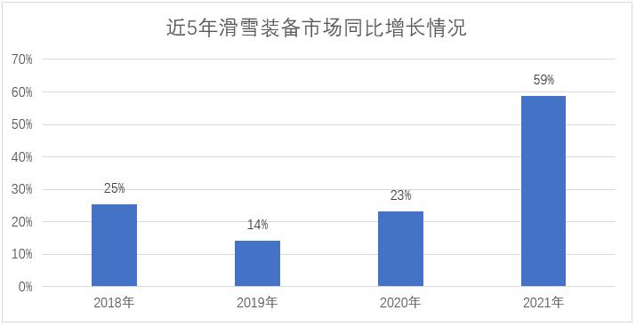 burton冬奥,加拿大温哥华的burton雪具店