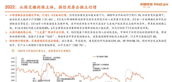 房地产近几年走势与投资,房地产板块2023年投资策略