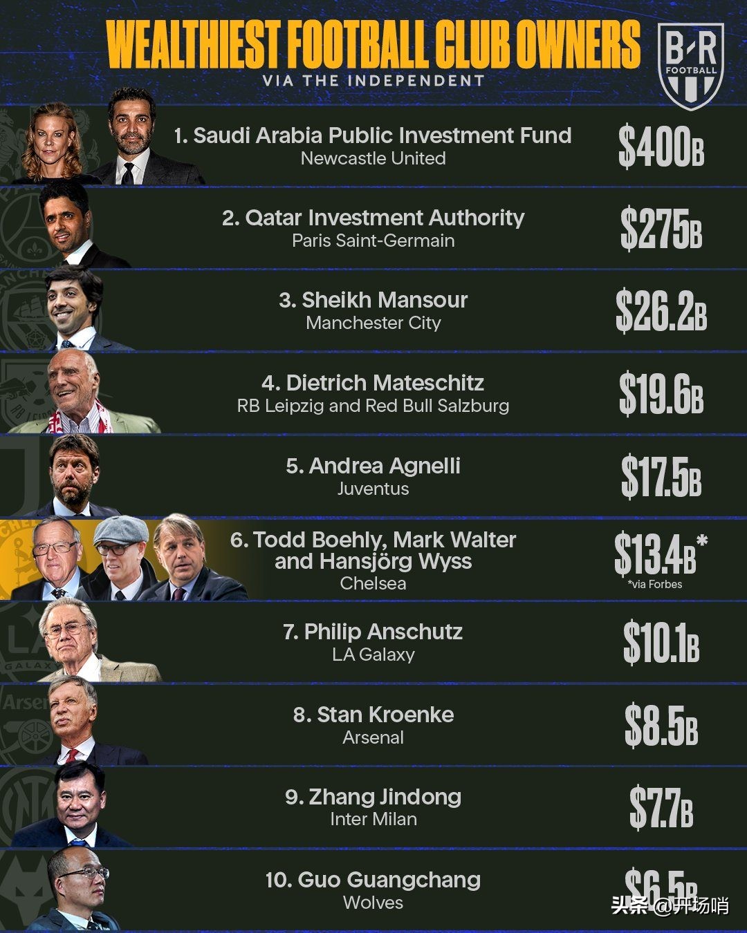 英超切尔西球队老板身价,切尔西新老板身价多少亿
