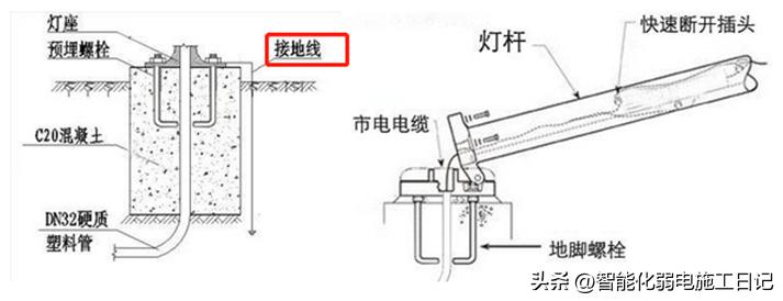 灯具接地规范图,机电电路图讲解