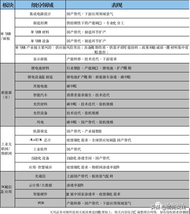 半导体芯片板块基金有哪些推荐,半导体芯片板块的背后投资逻辑