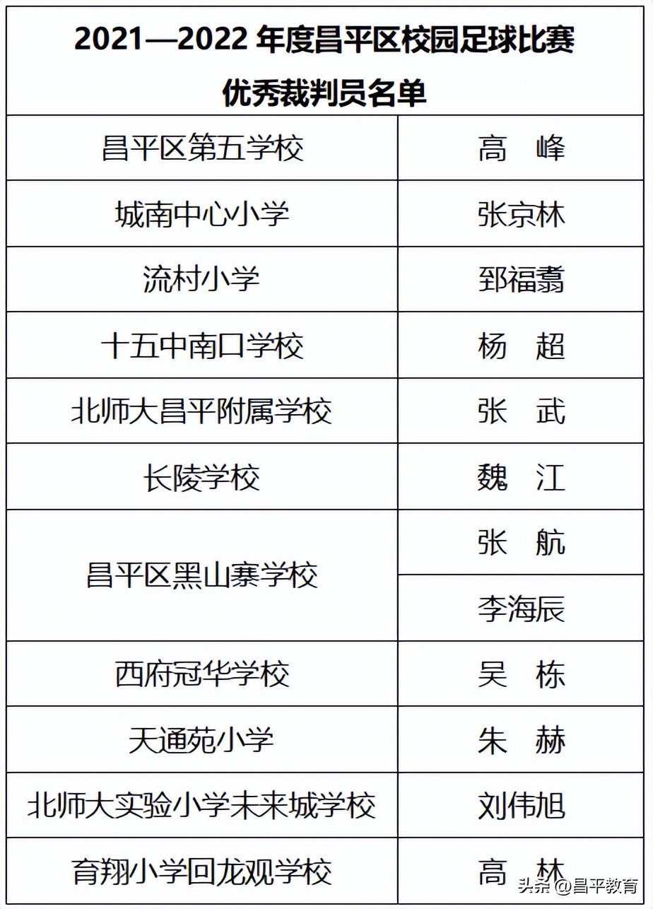 学校足球获奖表彰报道,校园足球颁奖