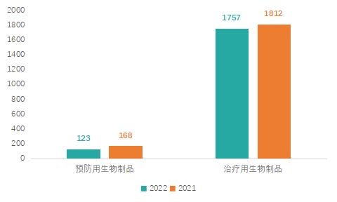 2021年3月药品注册审评审批报告,2022年药品审评报告