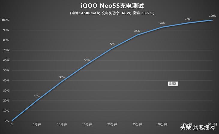 iqooneo5s骁龙888,iqooneo5s骁龙888是增强版吗