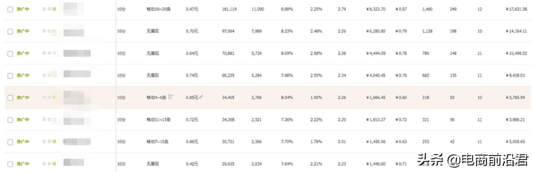 淘宝店铺运营操作思路和方法,做淘宝店铺最基础的运营技巧是