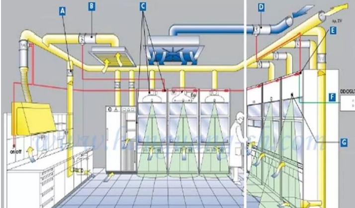 暖通通风设计施工说明,通风管道暖通工程师学习