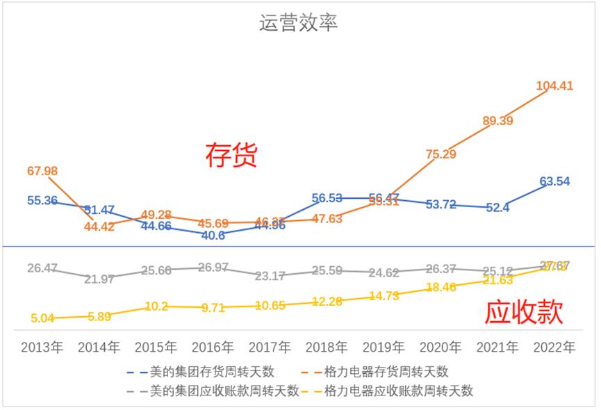 美的与格力集团总产值,格力电器美的集团市值差距